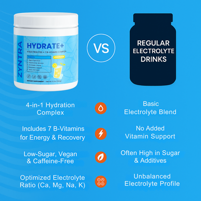 HYDRATE+ |  Lemonade Hydration Powder