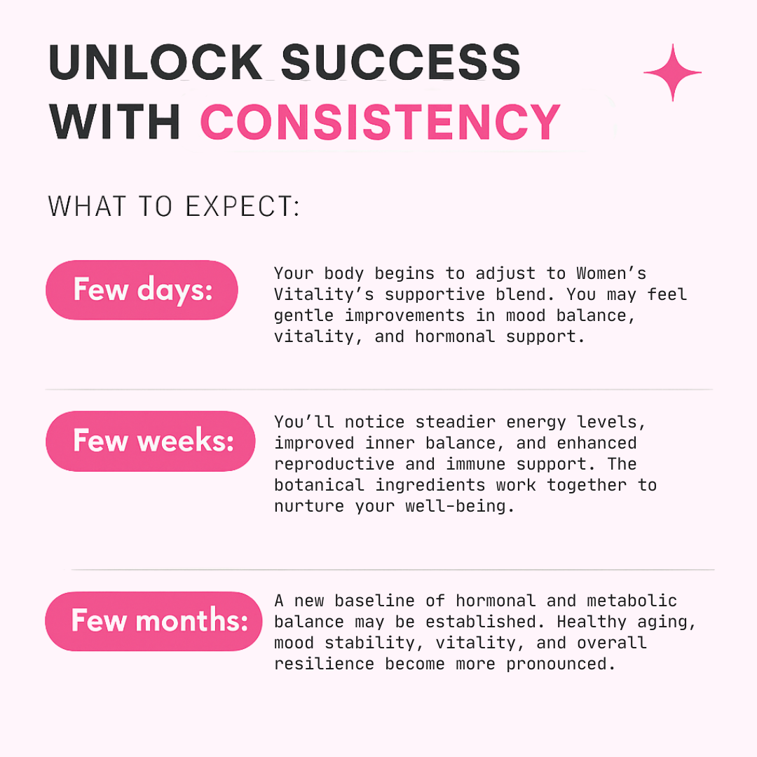 ZYNTRA - Women's Vitality Formula